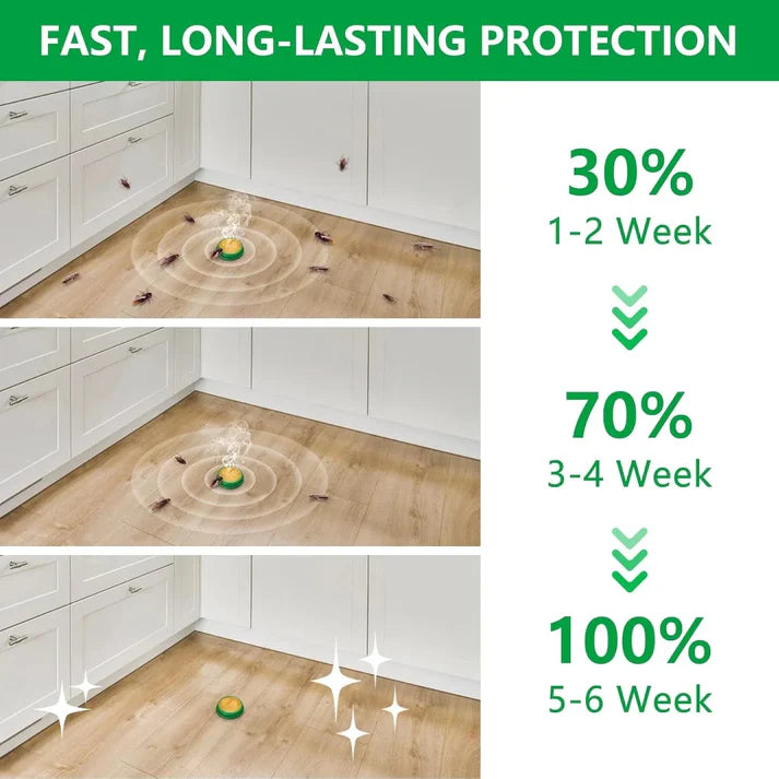 Free Shipping 📦Cockroach Killer Gel/Powder