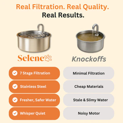 📦 free shipping📦Automatic circulating water 3.2L large capacity cat and dog water feeder