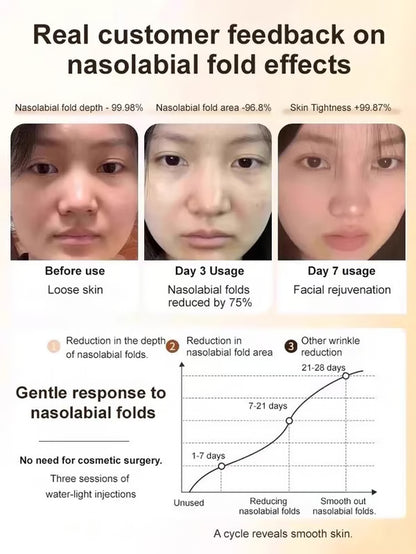 🔥BUY 1 GET 1 FREE🔥【One touch to remove wrinkles】Micro-molecular collagen anti-wrinkle lotion